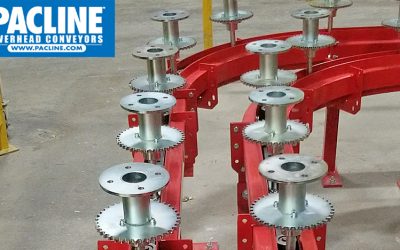 Round Part Finishing Solution with Sprocket Rotators